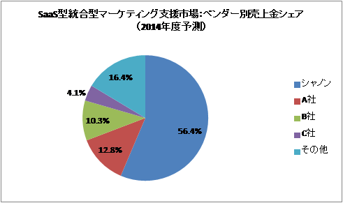 Share2015_Saas.png