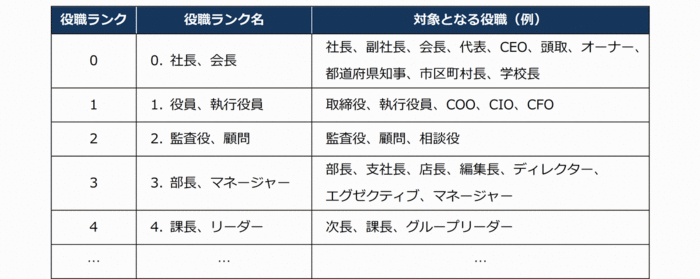 役職テーブル_img.gif