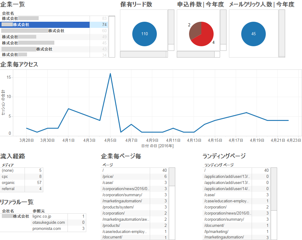 http://www.shanon.co.jp/corporation/news/graph0426.png