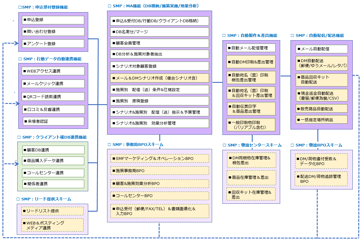 service_summary.png