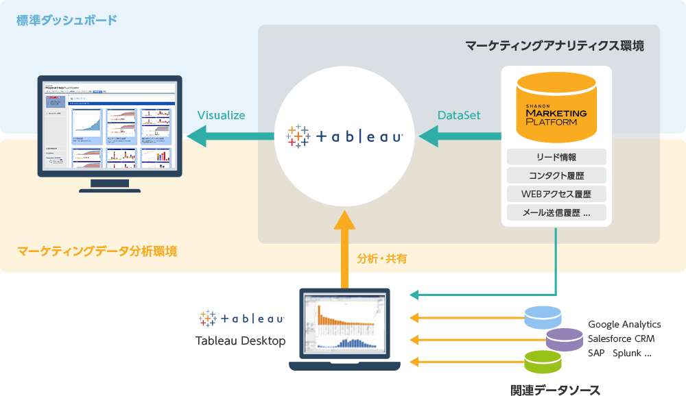 fig:連携イメージ