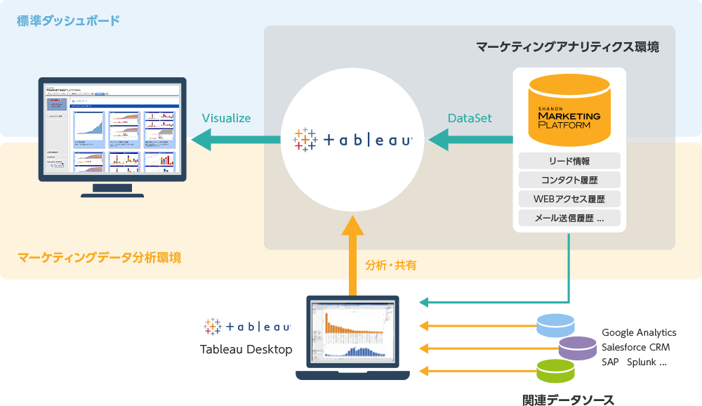 fig：連携イメージ