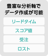 豊富な分析軸でデータ作成が可能(リードタイム、スコア値、受注、ロスト)