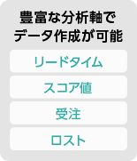 豊富な分析軸でデータ作成が可能（リードタイム、スコア値、受注、ロスト）