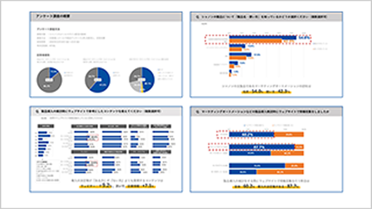 シャノンの認知度と製品導入に関するアンケートレポート