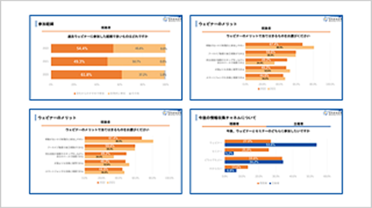 ウェビナー視聴者・主催者の動向調査アンケートレポート