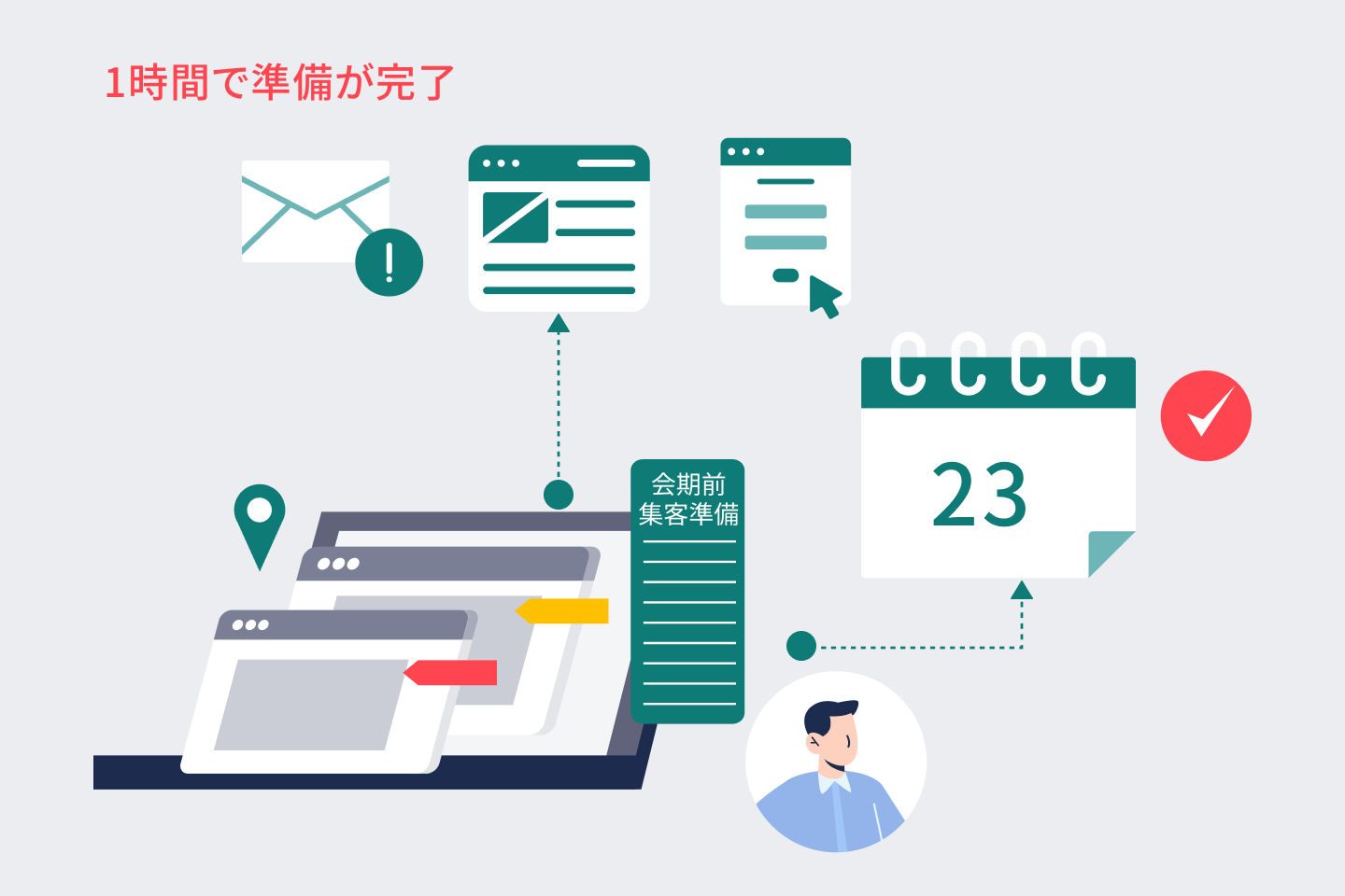 イベント全体の運営業務効率化のイメージ
