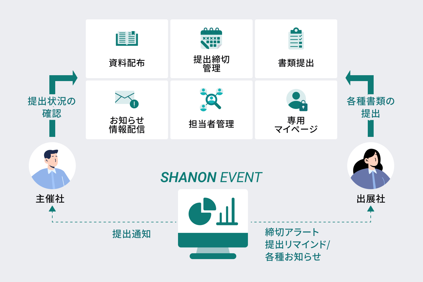 出展社管理機能のイメージ