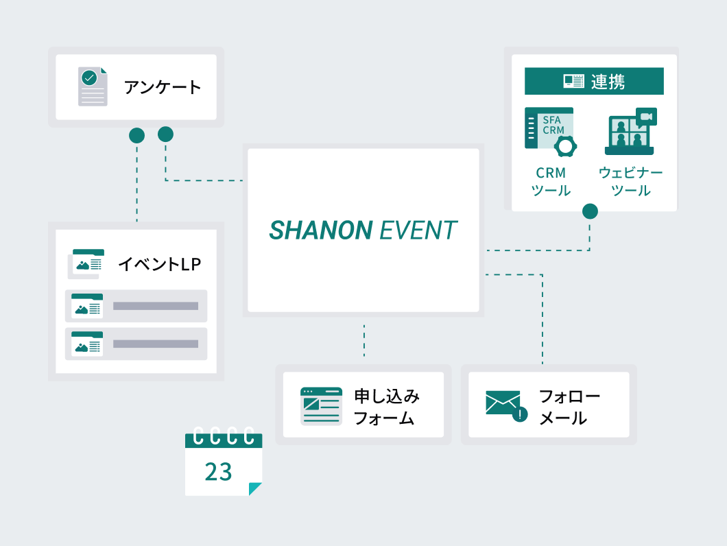 カスタムが得意なセミオーダー型のシステムなので特設サイトのデザインは自由度の高いオリジナルで制作 イメージイラスト