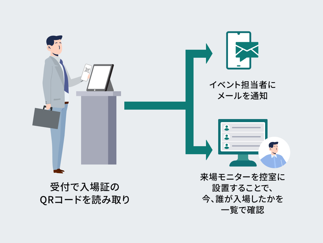 スムーズな来場受付でホスピタリティを高めた運営を実現 イメージイラスト