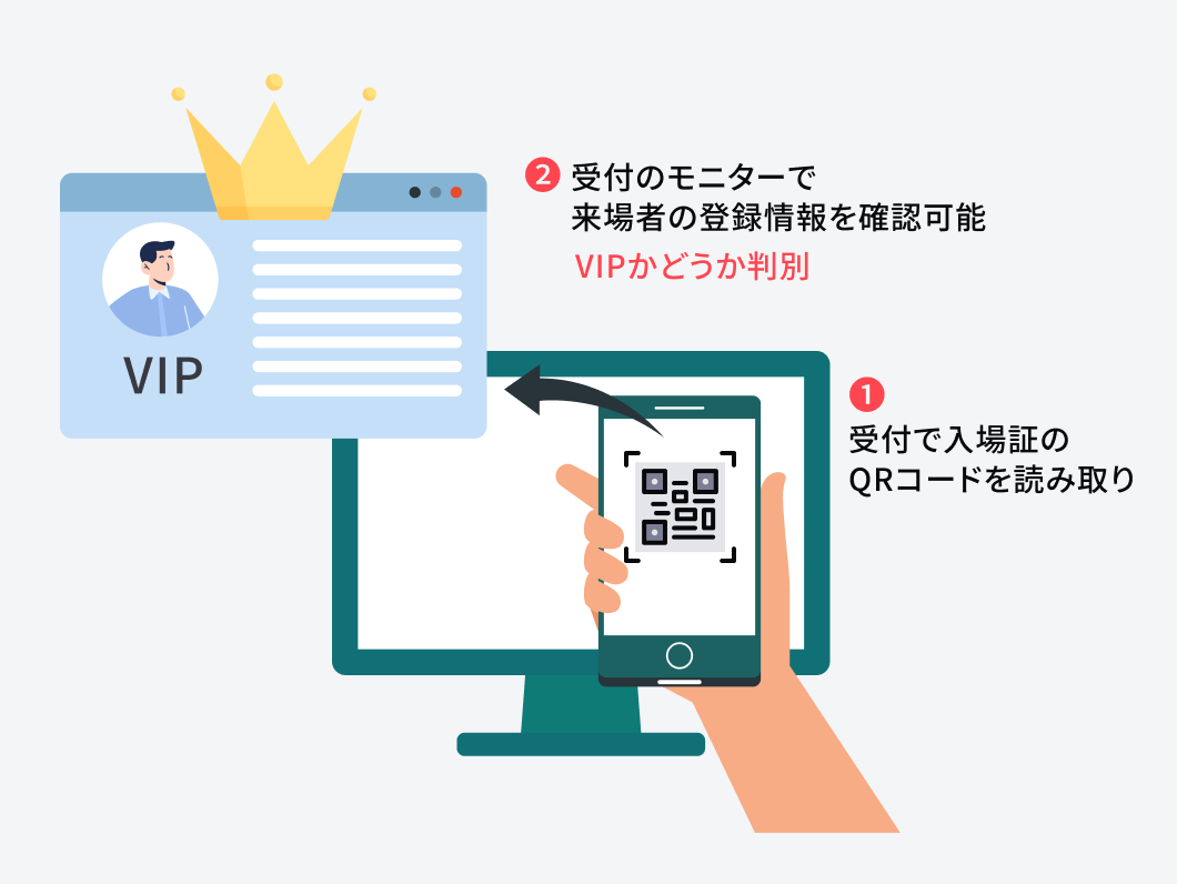 重要顧客（VIP）の来場をリアルタイムに検知 イメージイラスト