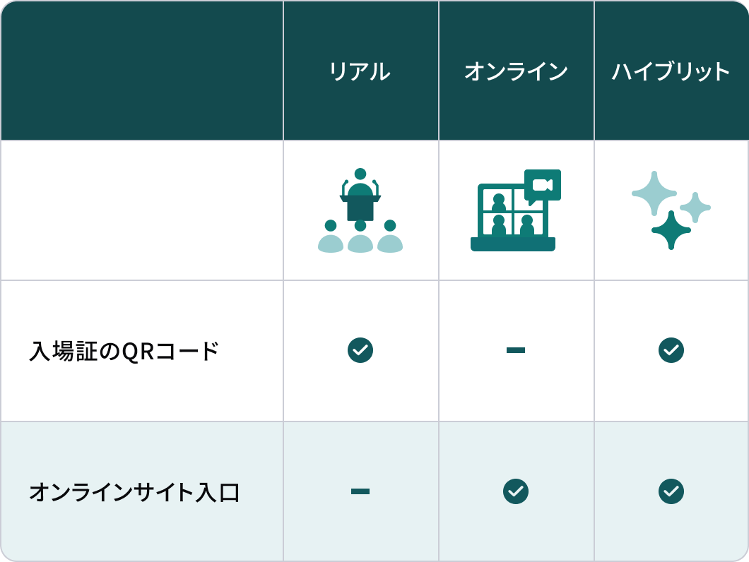 申し込み状況に応じてマイページの表示を変更どちらの参加者も迷わせない丁寧な導線 イメージイラスト