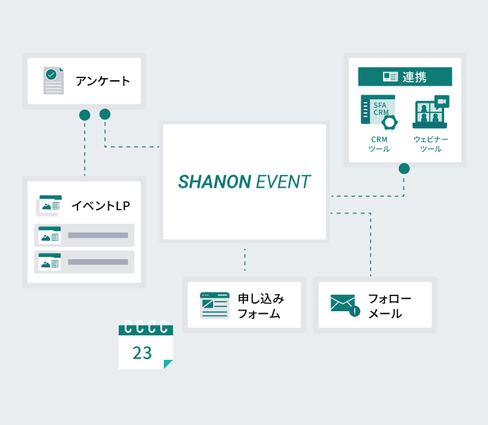独自のブランド体験を。セミオーダーの柔軟なカスタマイズ性で実現