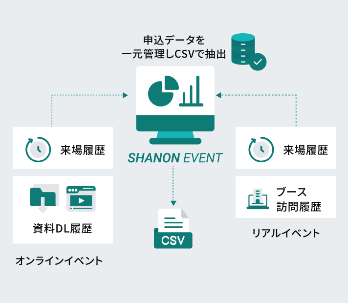 成果を最大化する。データ連携と自動化によるイベント体験の向上