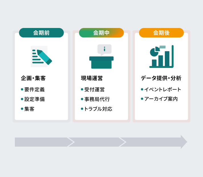 イベント企画から当日の運営まで。イベント運営チームの一員として支え抜く伴走支援
