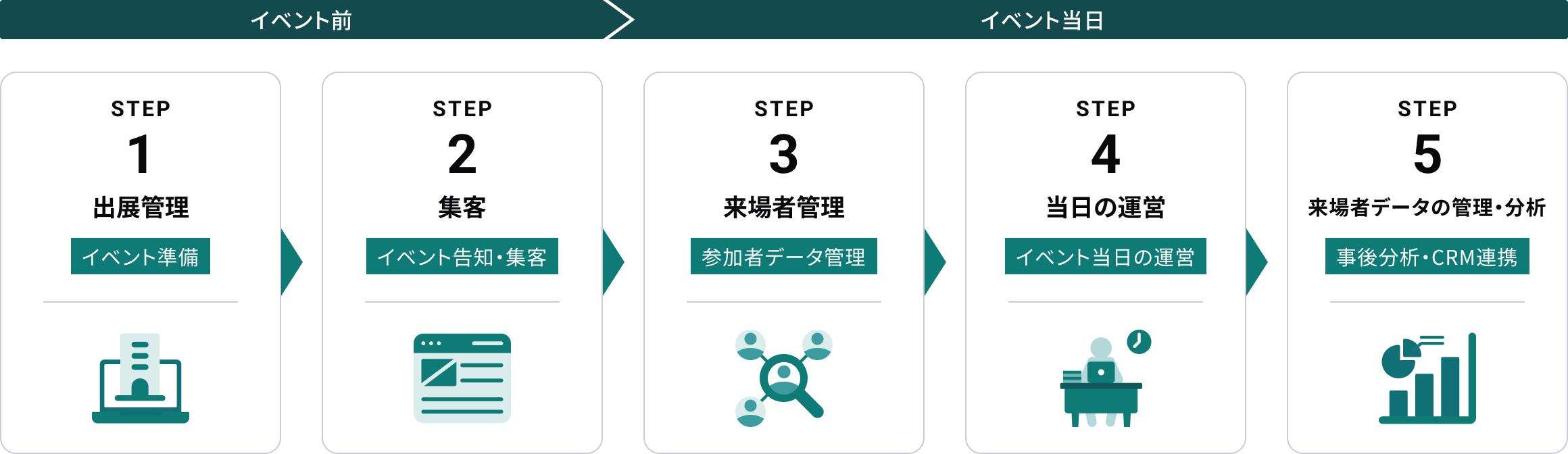 SHANON EVENTでできること