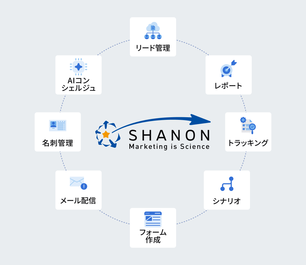 企業の成長に合わせたMAの活用ができる