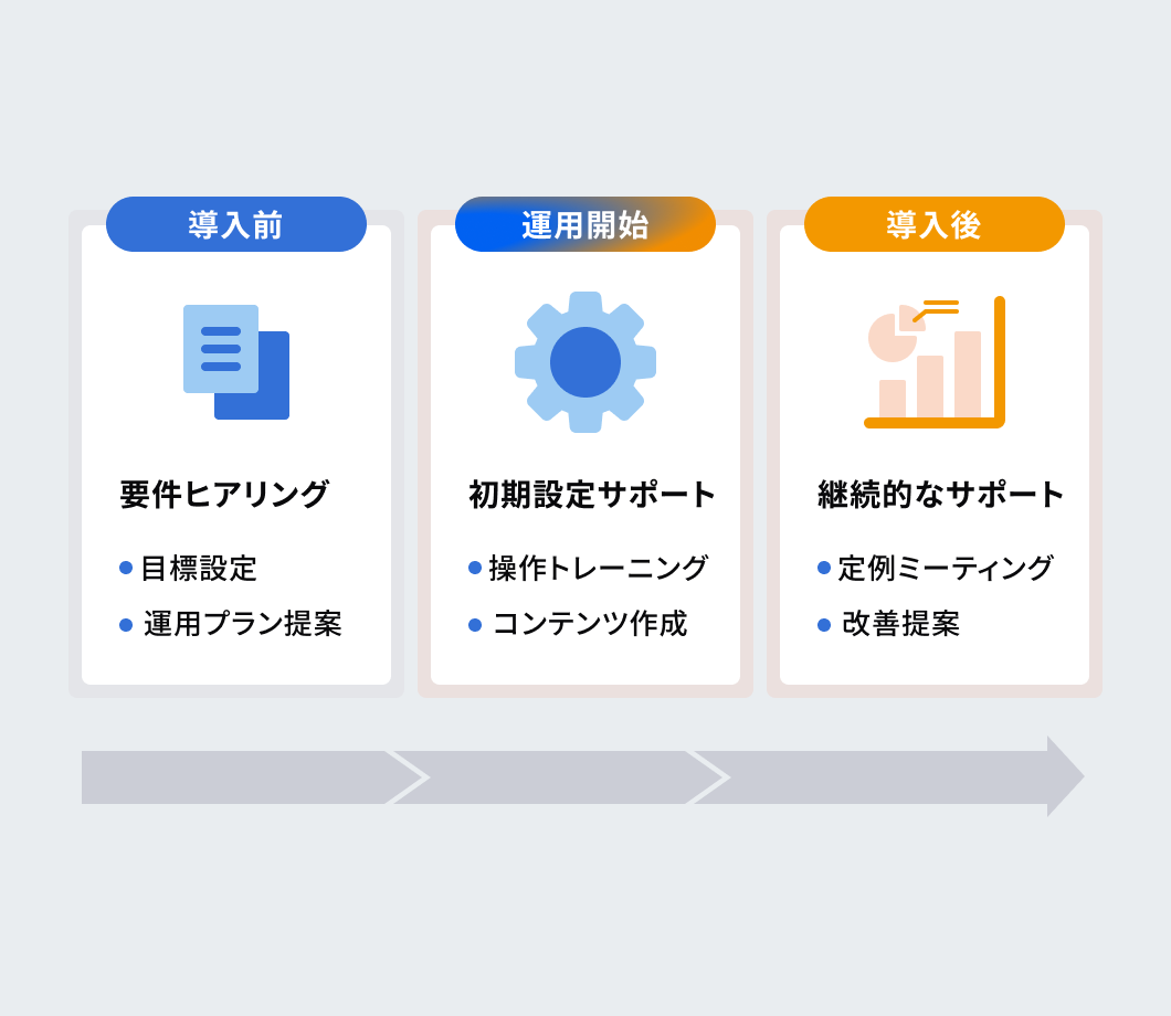 導入から導入後の活用まで充実したサポート体制
