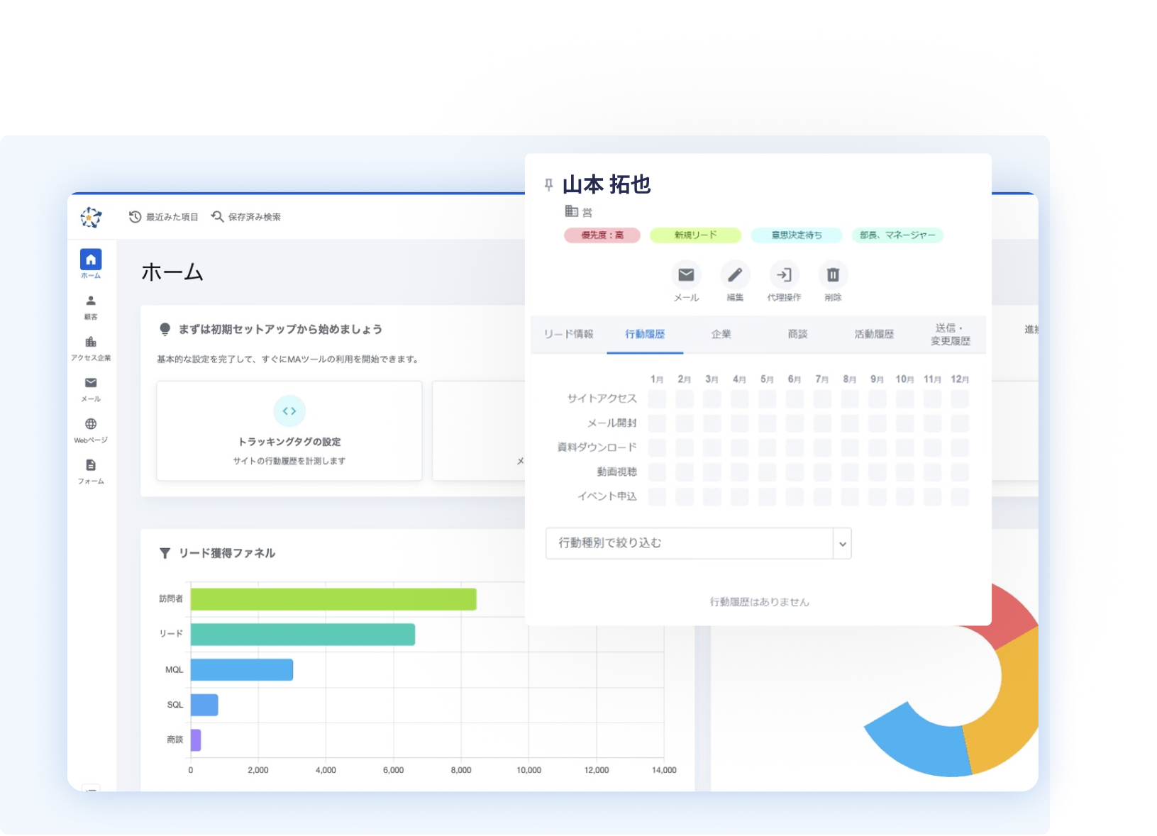 データ分析・効果測定によるPDCA