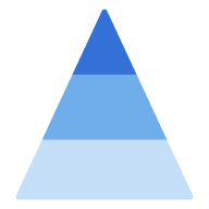 リードナーチャリングの設計