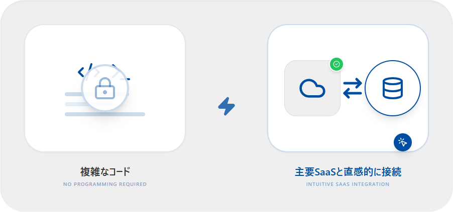 専門知識がなくても、多様なSaaSと簡単に接続