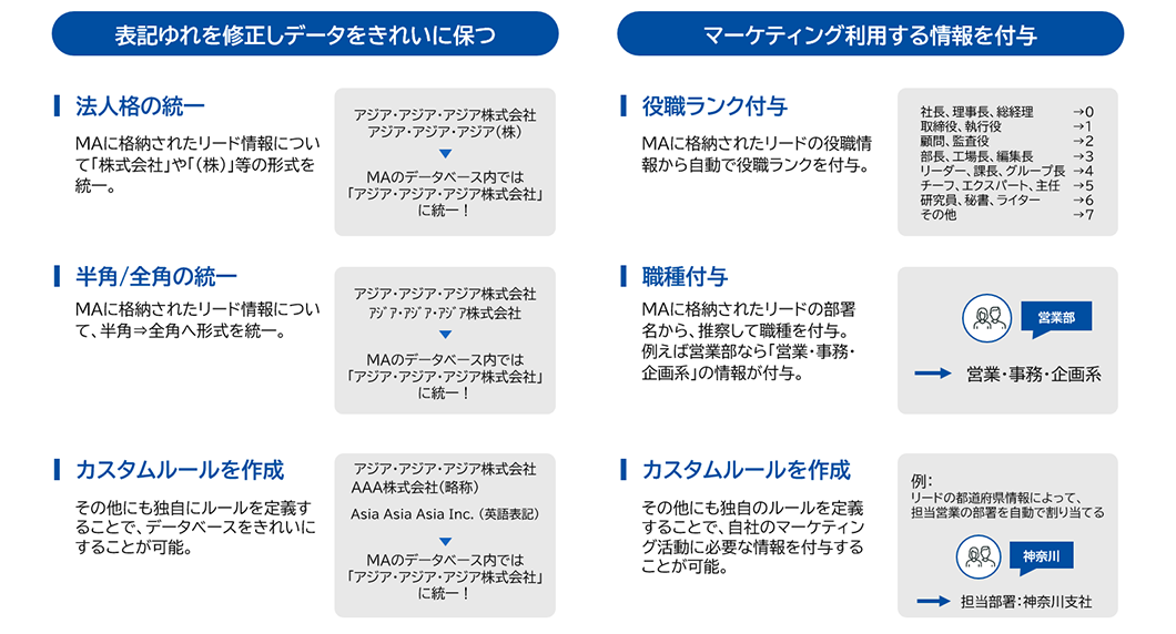 高度な名寄せエンジンとノウハウで、データメンテナンスを自動化