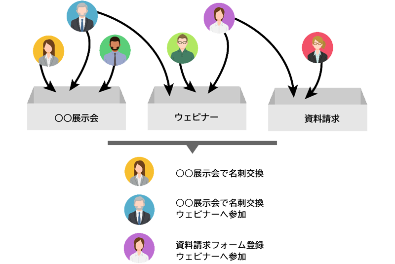 イベント管理機能イメージ