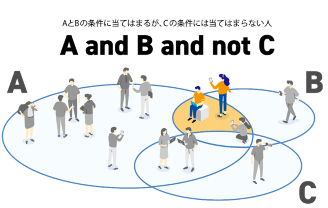 送信対象は、MAに登録された情報を組み合わせて絞り込むことで送りたい・送りたくないを自由に調整