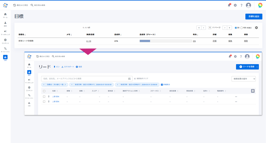 送信後は、開封率・クリック率・停止率などのメール結果を一覧で確認可能。誰がクリックしたかまでわかる