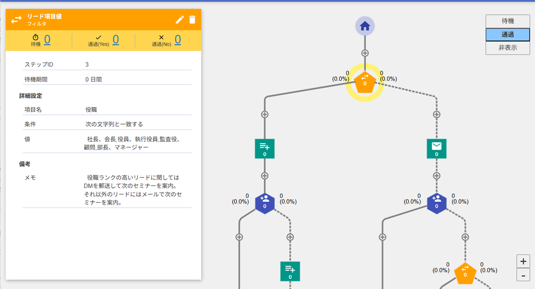 顧客の「行動・属性」を組み合わせ、送りたいタイミングを自由に調整