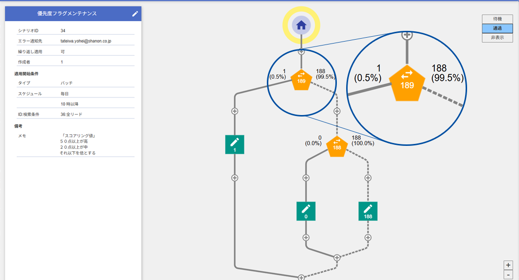 送信対象は、MAに登録された情報を組み合わせて絞り込むことで送りたい・送りたくないを自由に調整