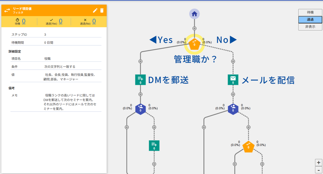 展示会など大量リード獲得時に興味度合いの測定などが可能