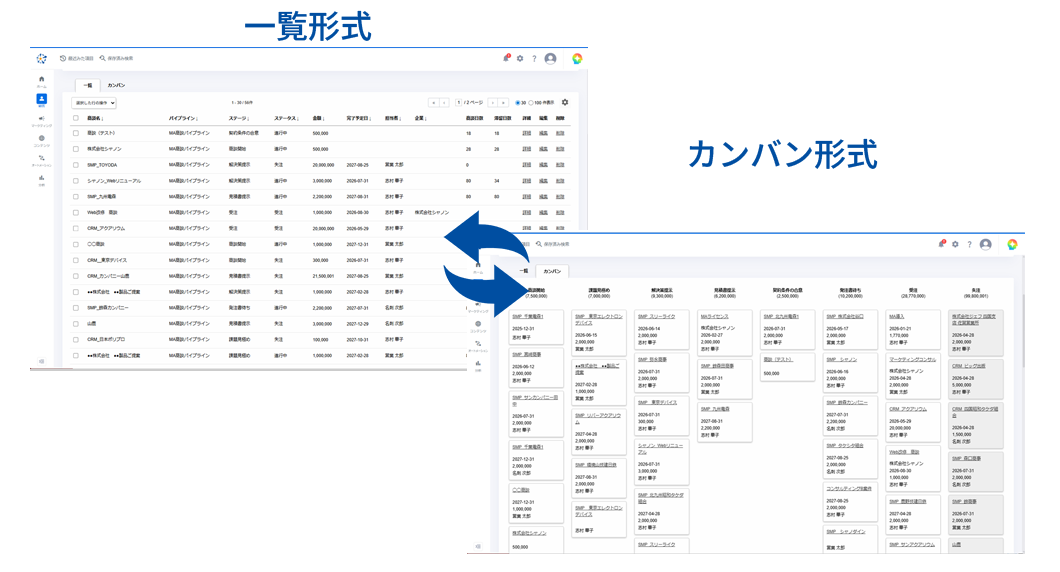 カンバン形式の直感的なUIで、商談状況やタスクを誰でも簡単に管理