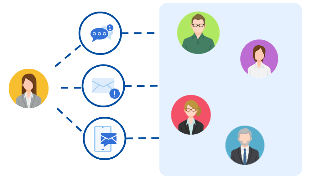 シナリオ機能と連動して、最適なチャネルとタイミングで自動アプローチ