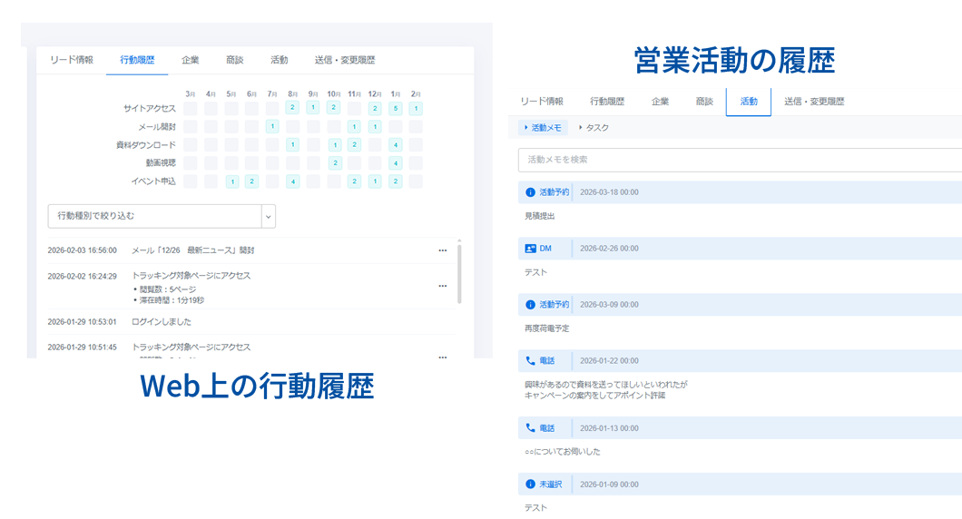 Web行動と営業履歴の統合管理で、顧客対応の質と効率を最大化