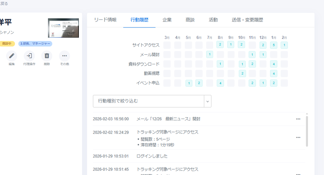 行動履歴（Webトラッキング・活動履歴）機能イメージ