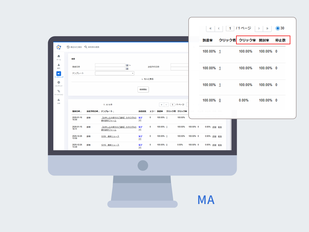 メール配信後のクリック・開封などの数値はもちろん、「間接効果」まで可視化