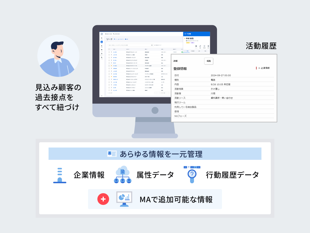 テンプレートのコピー運用やMAならではの顧客管理ノウハウで運営業務を高効率化