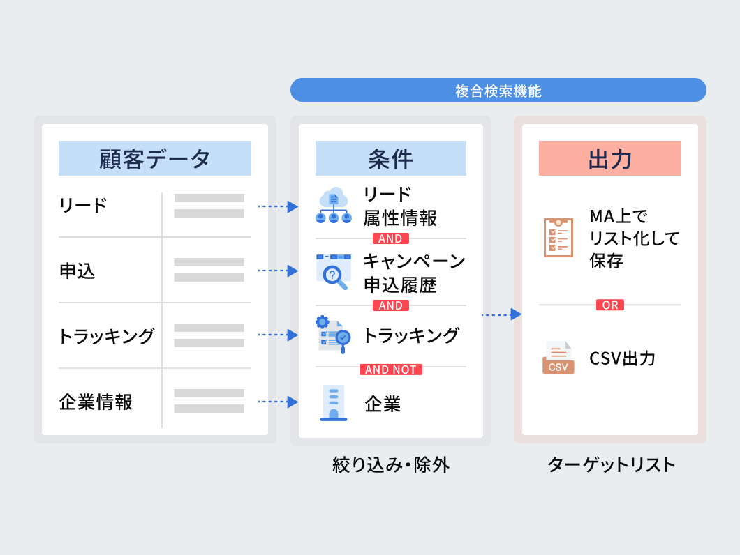 企業の成長に合わせたMAの活用ができる