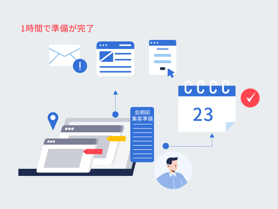テンプレートのコピー運用やMAならではの顧客管理ノウハウで運営業務を高効率化