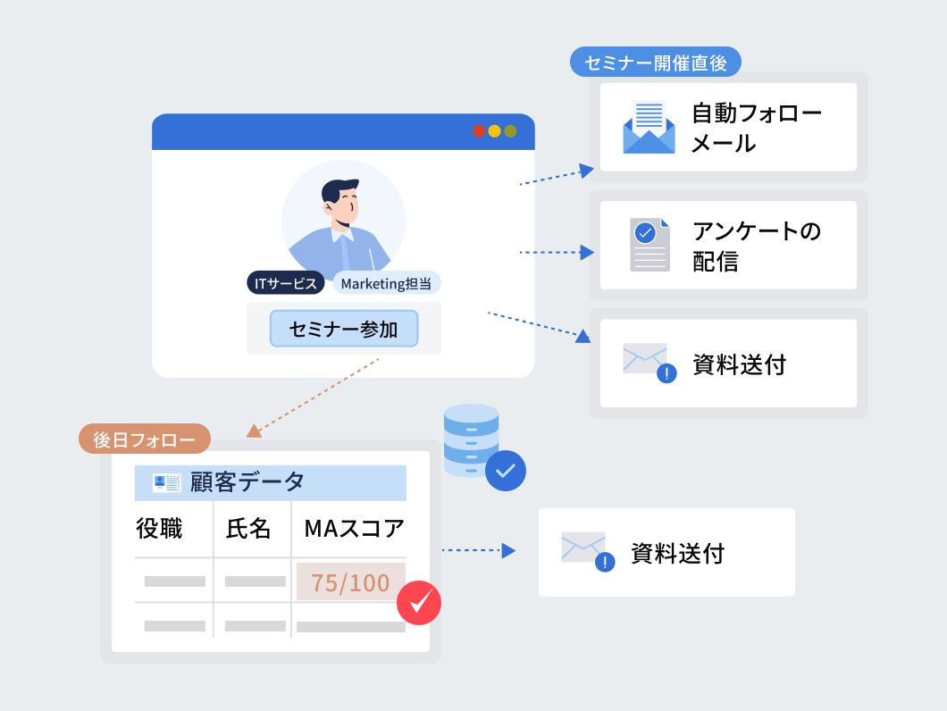 企業の成長に合わせたMAの活用ができる