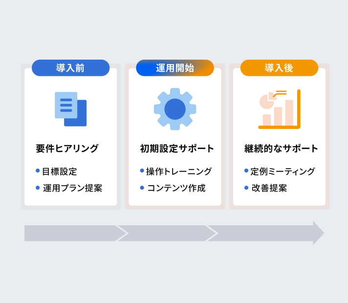 導入から導入後の活用まで充実したサポート体制