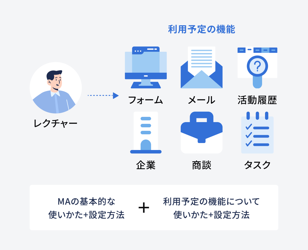 MAを運用できる状態にするためのサポート