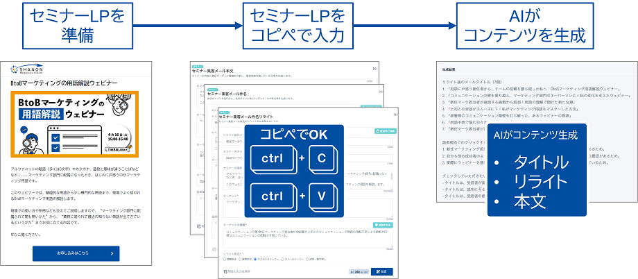 セミナーLPからAIがコンテンツを生成します。