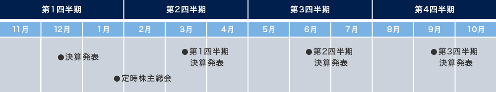 IRカレンダー