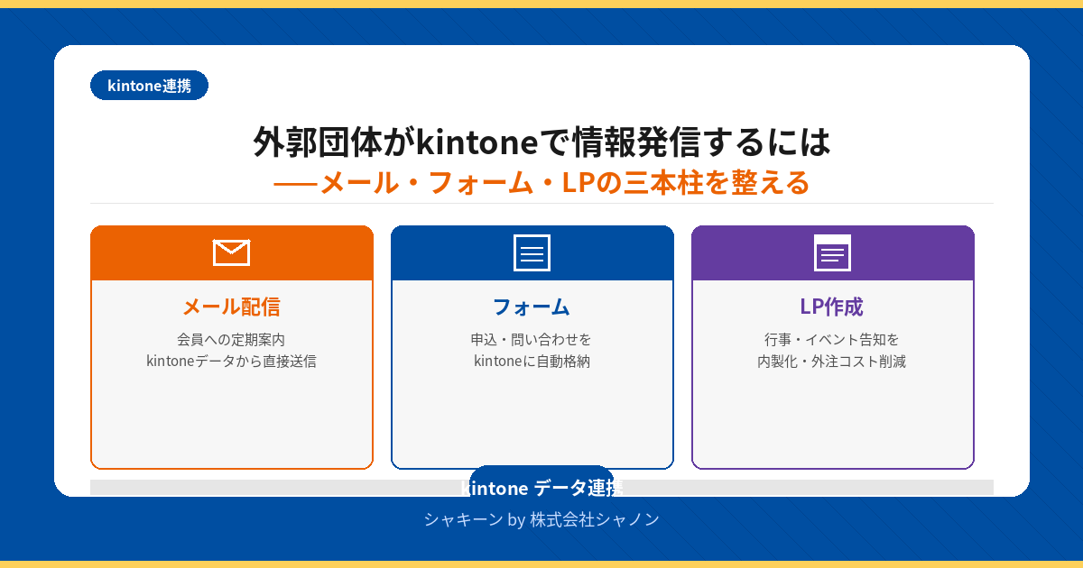外郭団体がkintoneで情報発信するには——メール・フォーム・LPの三本柱を整える