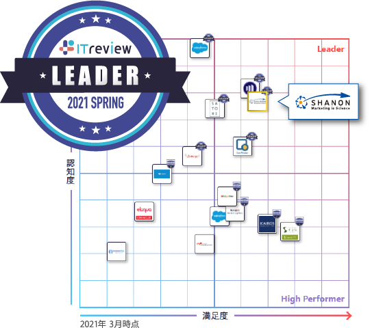 ITreview Grid