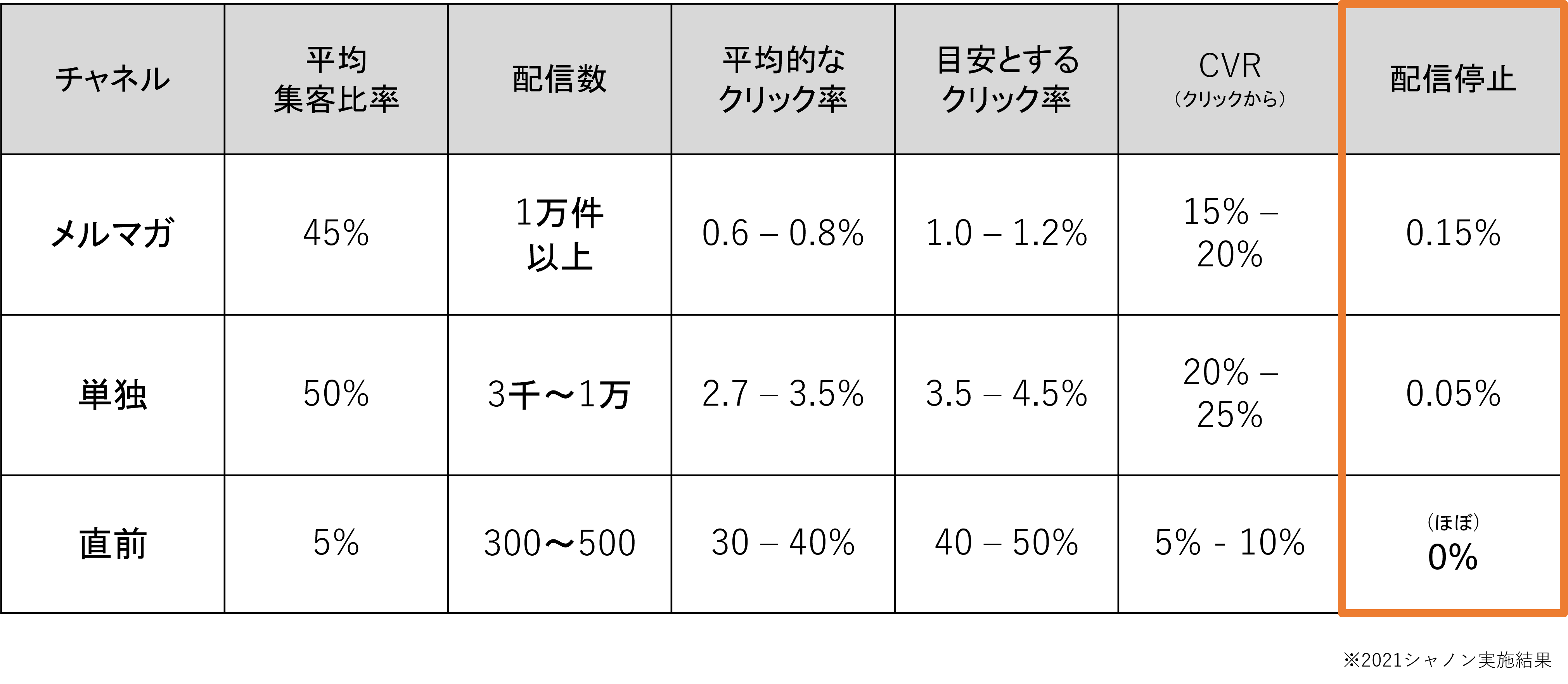 部長アンサースライド