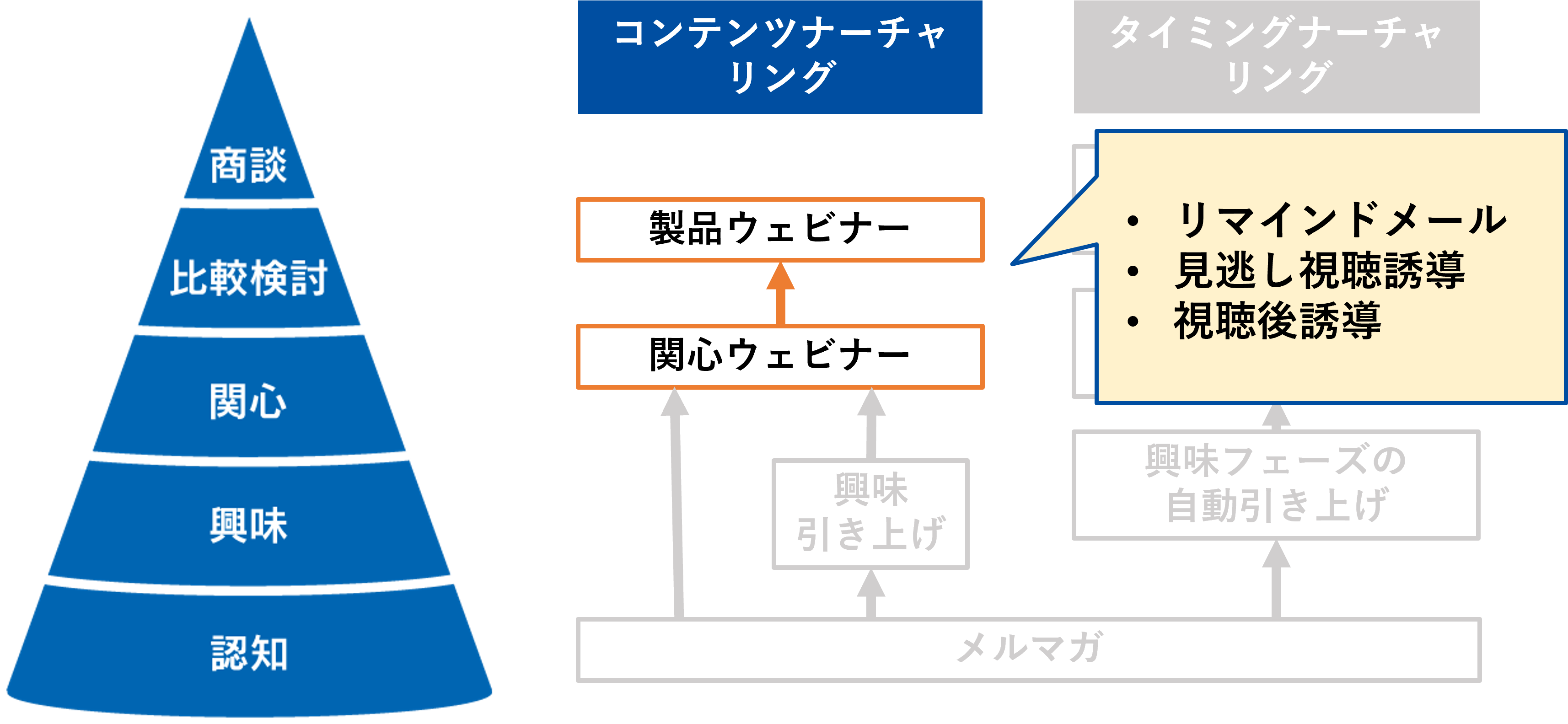 部長アンサースライド