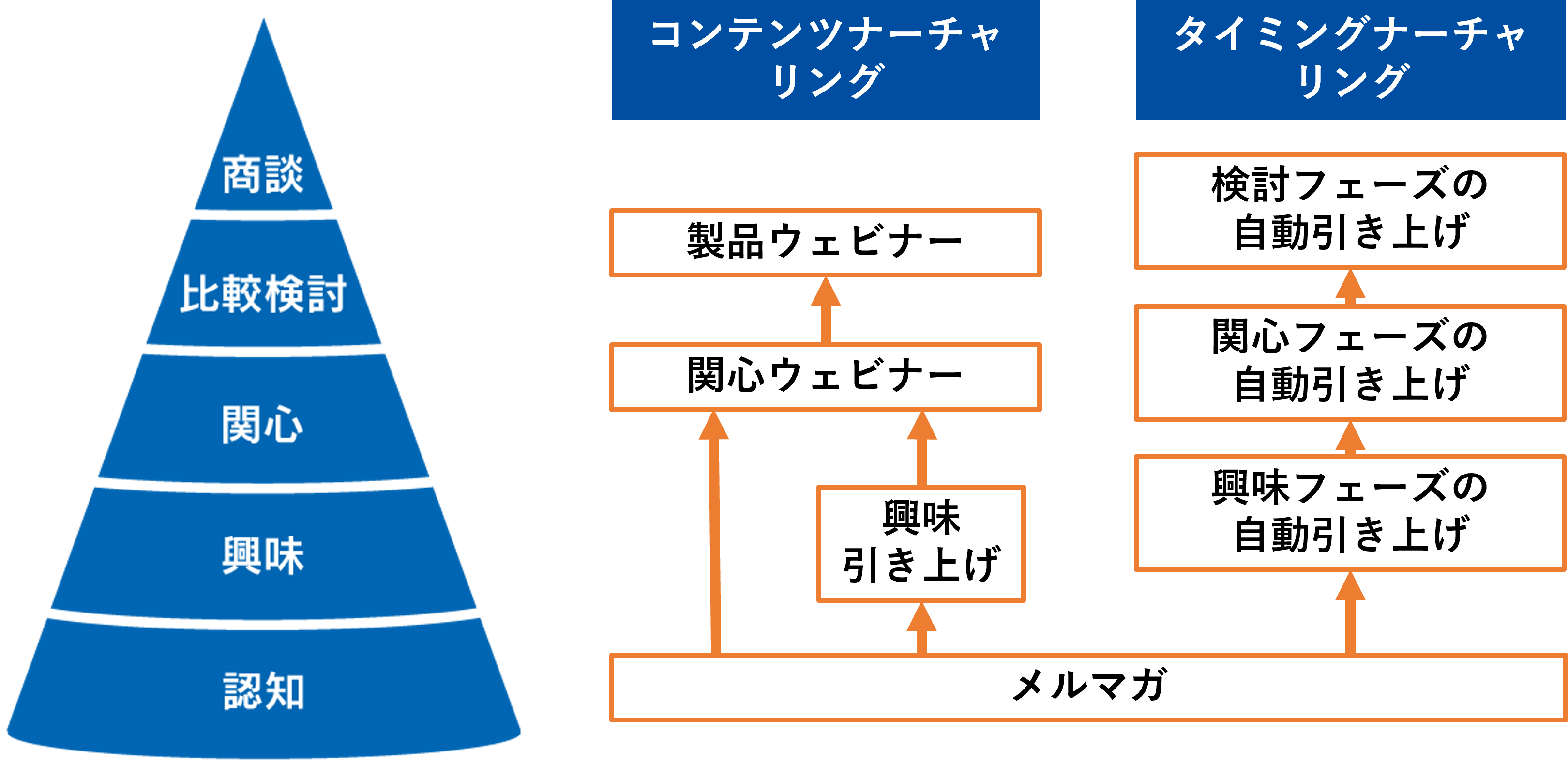 部長アンサースライド